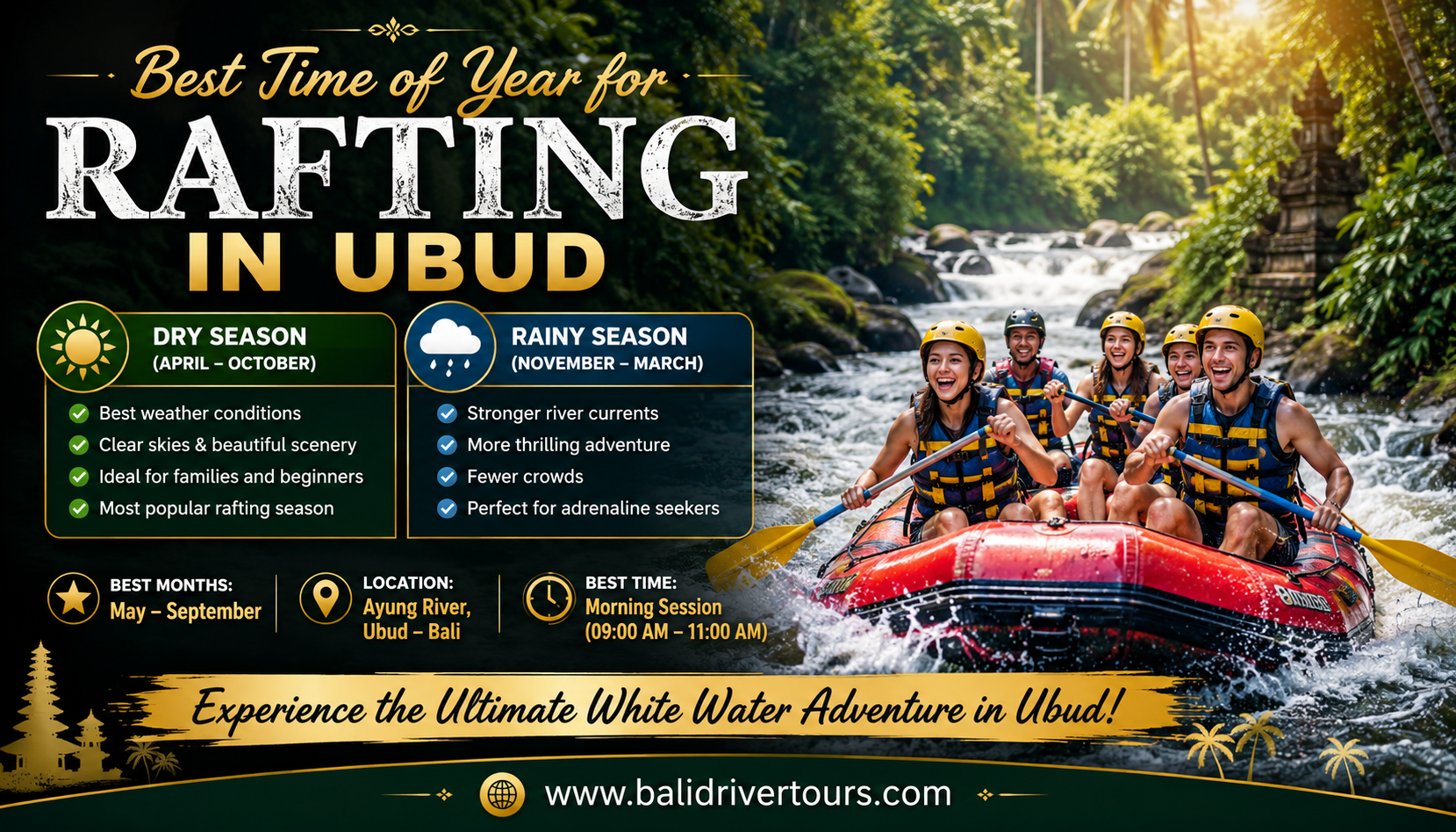 Best Time of Year for Rafting in Ubud